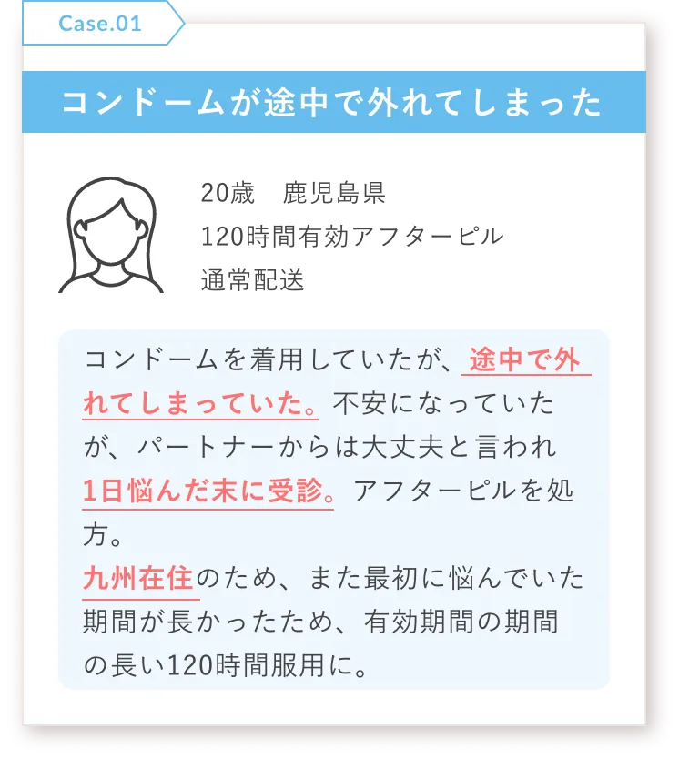 Case.01　コンドームが途中で外れてしまった　20歳鹿児島県　120時間有効アフターピル　通常配送　「 コンドームを着用していたが、途中で外れてしまっていた。不安になっていたが、パートナーからは大丈夫と言われ1日悩んだ末に受診。アフターピルを処方。九州材州のため、最初に悩んでいた期間が長かったため、有効期間の期間の長い120時間服用に。 」