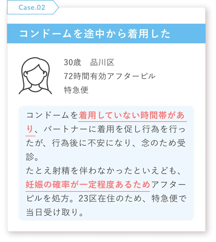 Case.02　コンドームを途中から着用した　30歳品川区　72時間有効アフターピル　特急便　「 コンドームを着用していない時間帯があり、パートナーに着用を促し行為を行ったが、行為後に不安になり、念のため受診。たとえ射精を伴わなかったと言えども、妊娠の確率が一定程度あるためアフターピルを処方。23区在住のため、特急便で当日受け取り。 」